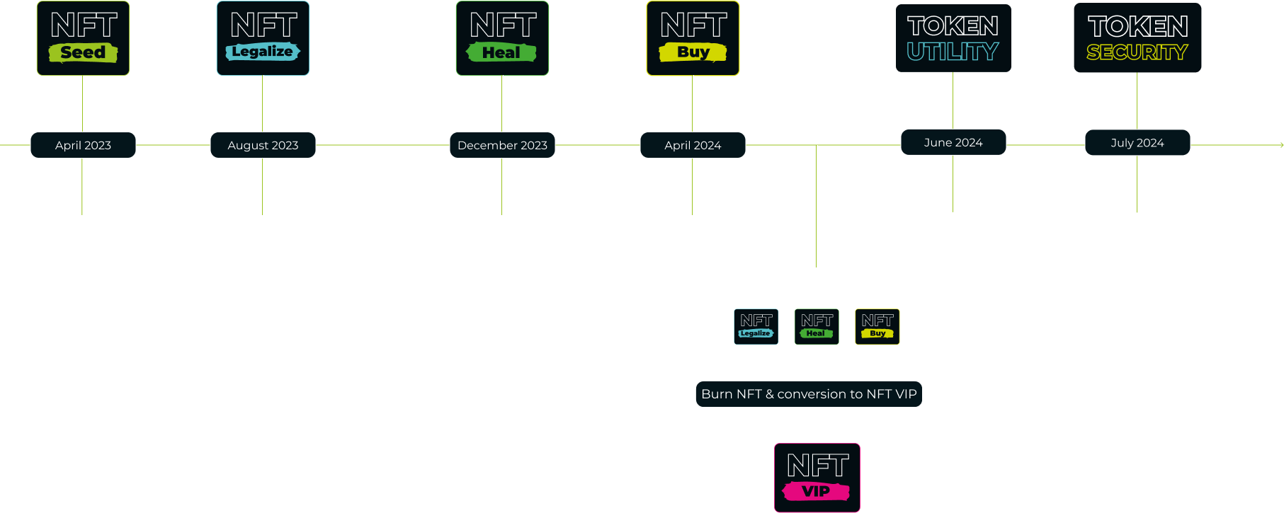 Tokenomics